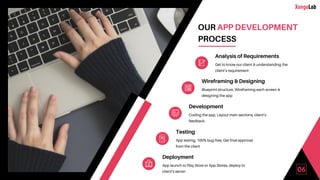 06
OUR APP DEVELOPMENT
PROCESS
Analysis of Requirements
Get to know our client & understanding the
client’s requirement
Wi...