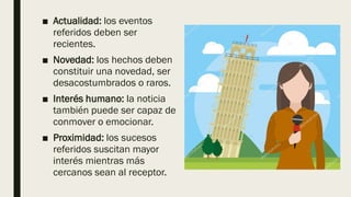 ■ Actualidad: los eventos
referidos deben ser
recientes.
■ Novedad: los hechos deben
constituir una novedad, ser
desacostumbrados o raros.
■ Interés humano: la noticia
también puede ser capaz de
conmover o emocionar.
■ Proximidad: los sucesos
referidos suscitan mayor
interés mientras más
cercanos sean al receptor.
 