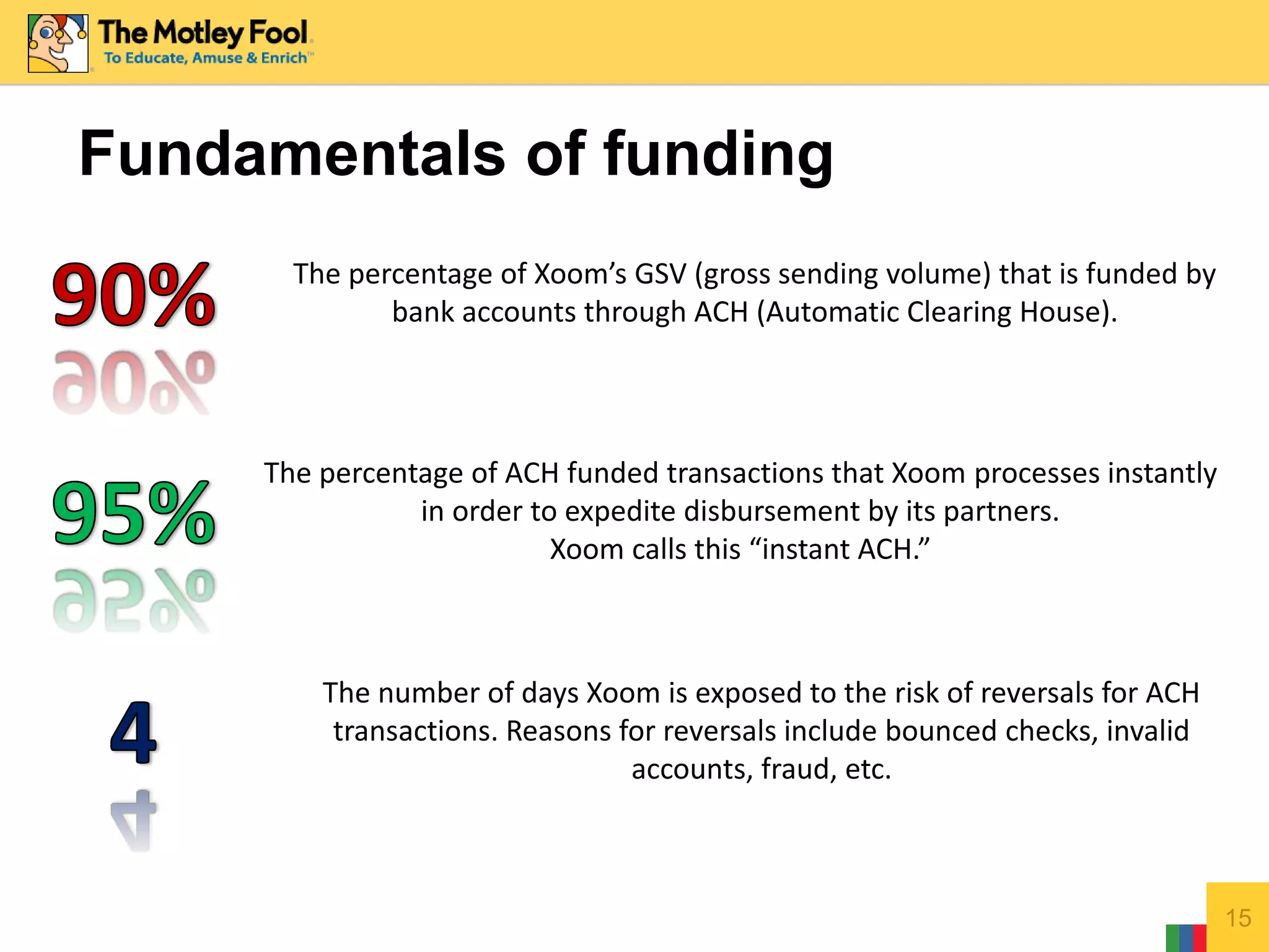 Fundamentals of funding
15
The percentage of Xoom’s GSV (gross sending volume) that is funded by
bank accounts through ACH (Automatic Clearing House).
The percentage of ACH funded transactions that Xoom processes instantly
in order to expedite disbursement by its partners.
Xoom calls this “instant ACH.”
The number of days Xoom is exposed to the risk of reversals for ACH
transactions. Reasons for reversals include bounced checks, invalid
accounts, fraud, etc.
 
