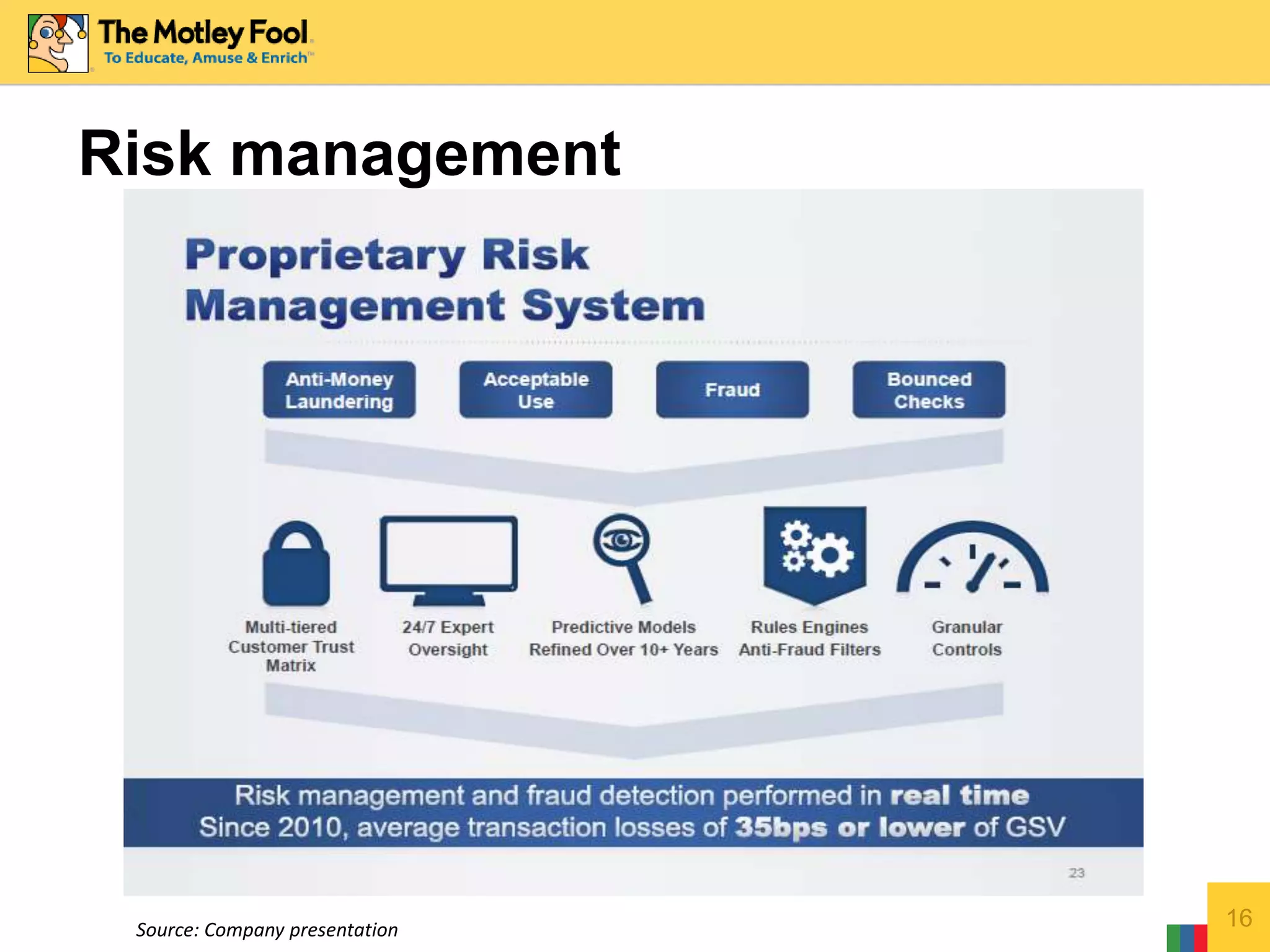 Risk management
16Source: Company presentation
 
