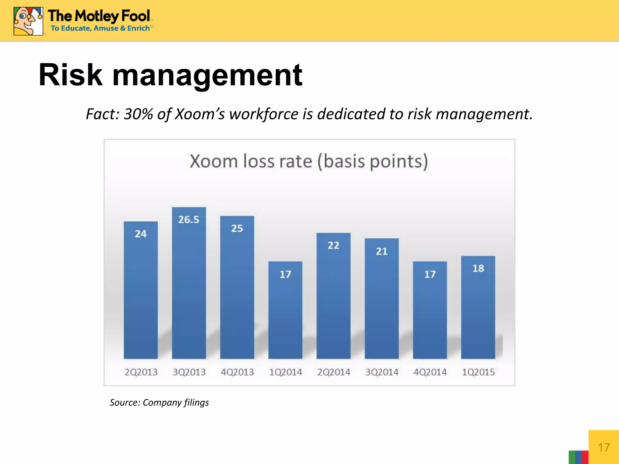 Risk management
17
Source: Company filings
Fact: 30% of Xoom’s workforce is dedicated to risk management.
 