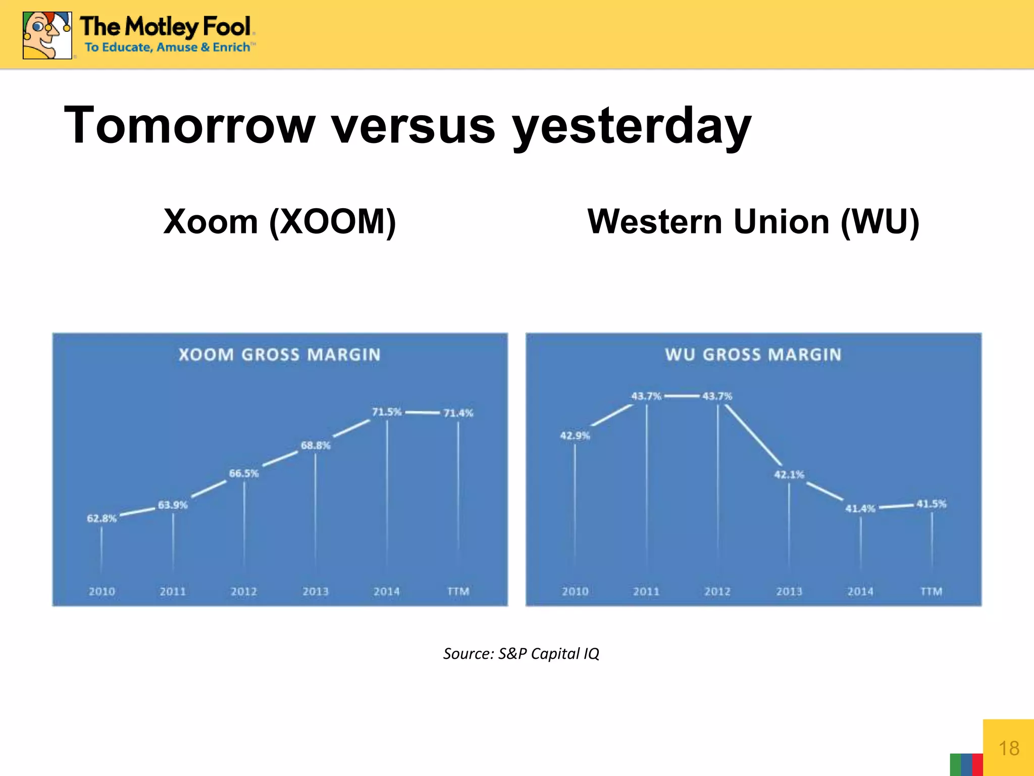 Tomorrow versus yesterday
Xoom (XOOM) Western Union (WU)
18
Source: S&P Capital IQ
 