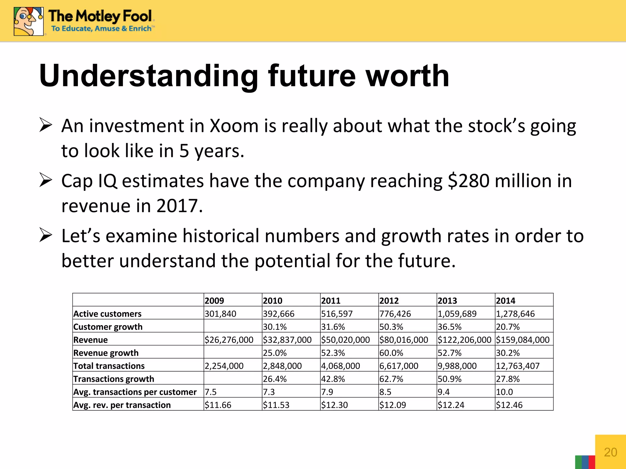  An investment in Xoom is really about what the stock’s going
to look like in 5 years.
 Cap IQ estimates have the company reaching $280 million in
revenue in 2017.
 Let’s examine historical numbers and growth rates in order to
better understand the potential for the future.
20
Understanding future worth
2009 2010 2011 2012 2013 2014
Active customers 301,840 392,666 516,597 776,426 1,059,689 1,278,646
Customer growth 30.1% 31.6% 50.3% 36.5% 20.7%
Revenue $26,276,000 $32,837,000 $50,020,000 $80,016,000 $122,206,000 $159,084,000
Revenue growth 25.0% 52.3% 60.0% 52.7% 30.2%
Total transactions 2,254,000 2,848,000 4,068,000 6,617,000 9,988,000 12,763,407
Transactions growth 26.4% 42.8% 62.7% 50.9% 27.8%
Avg. transactions per customer 7.5 7.3 7.9 8.5 9.4 10.0
Avg. rev. per transaction $11.66 $11.53 $12.30 $12.09 $12.24 $12.46
 