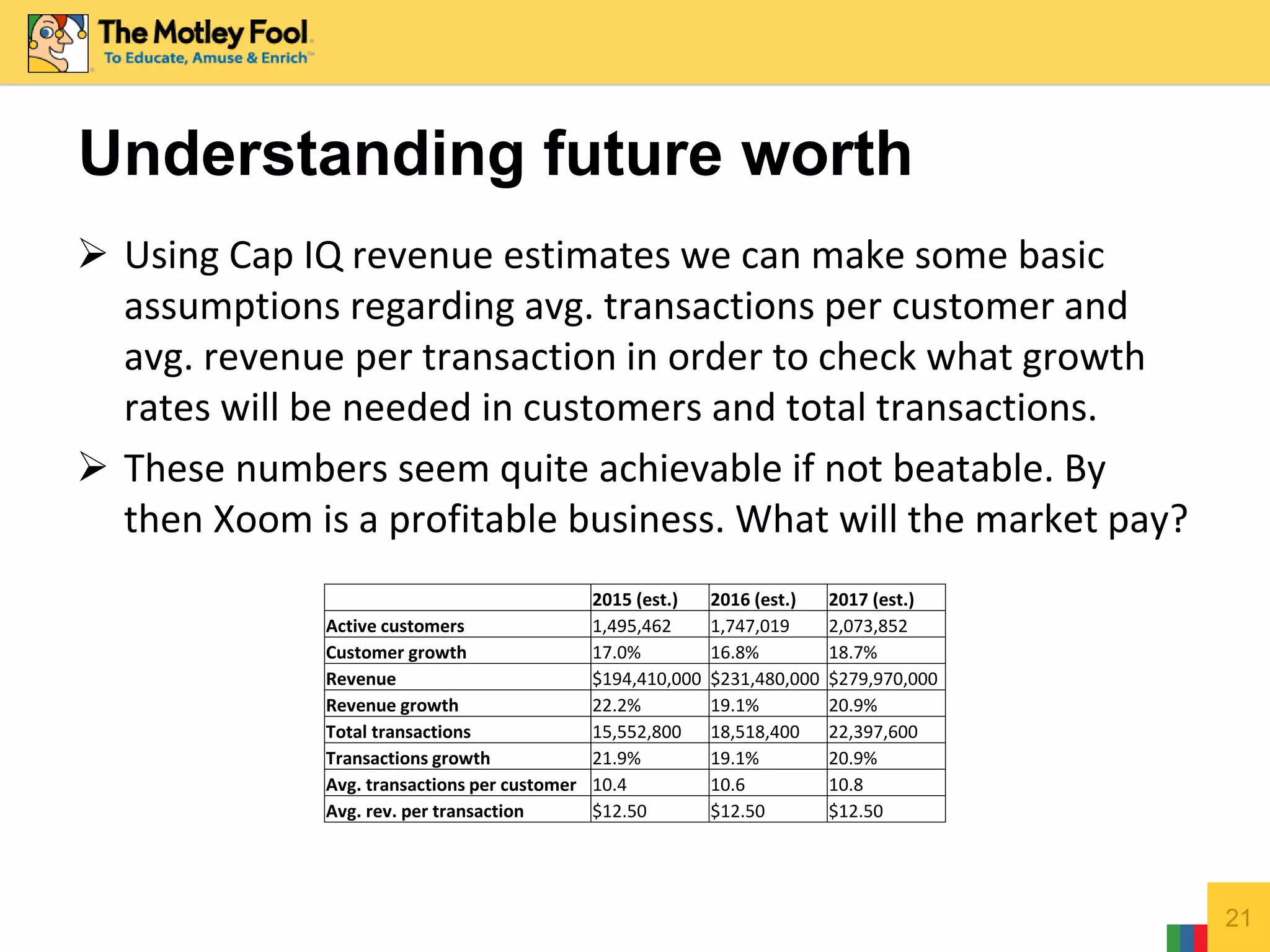  Using Cap IQ revenue estimates we can make some basic
assumptions regarding avg. transactions per customer and
avg. revenue per transaction in order to check what growth
rates will be needed in customers and total transactions.
 These numbers seem quite achievable if not beatable. By
then Xoom is a profitable business. What will the market pay?
21
Understanding future worth
2015 (est.) 2016 (est.) 2017 (est.)
Active customers 1,495,462 1,747,019 2,073,852
Customer growth 17.0% 16.8% 18.7%
Revenue $194,410,000 $231,480,000 $279,970,000
Revenue growth 22.2% 19.1% 20.9%
Total transactions 15,552,800 18,518,400 22,397,600
Transactions growth 21.9% 19.1% 20.9%
Avg. transactions per customer 10.4 10.6 10.8
Avg. rev. per transaction $12.50 $12.50 $12.50
 