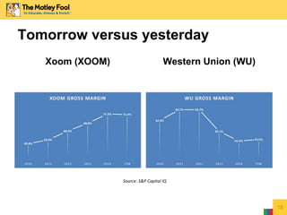 Tomorrow versus yesterday
Xoom (XOOM) Western Union (WU)
18
Source: S&P Capital IQ
 