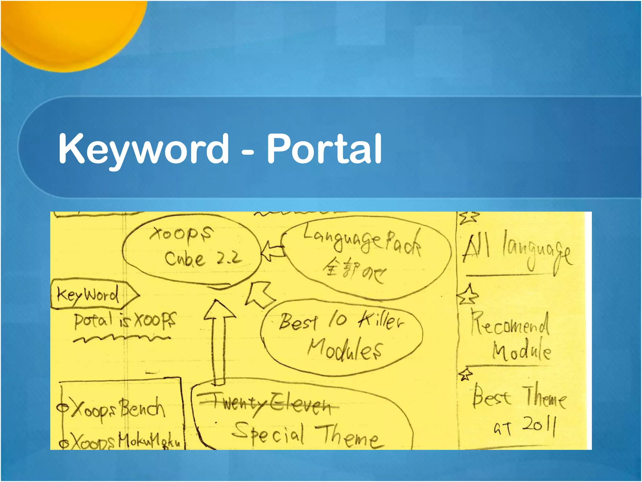 Keyword - Portal