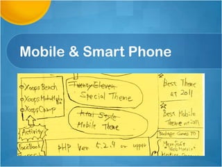 Mobile & Smart Phone