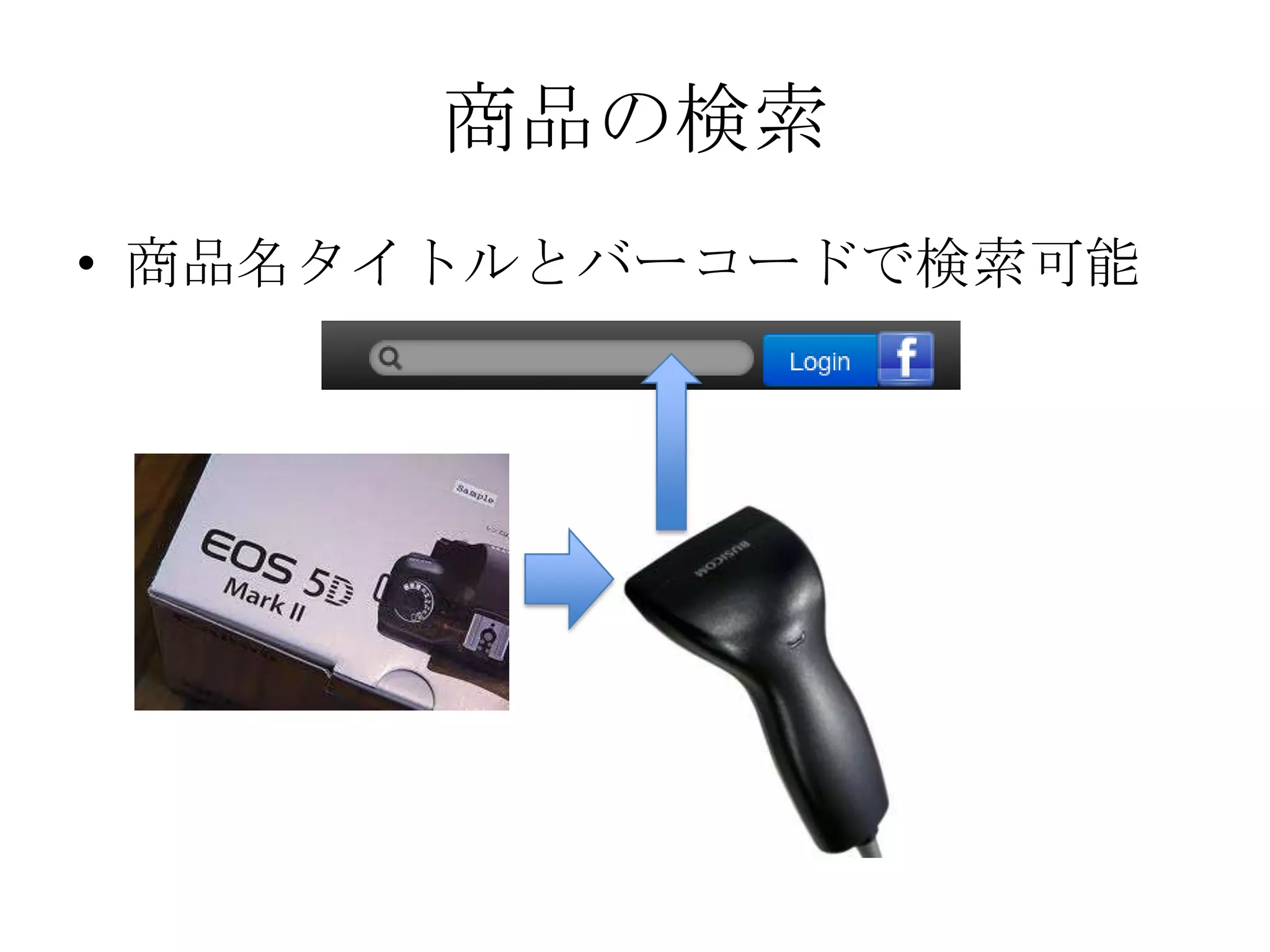 商品の検索
• 商品名タイトルとバーコードで検索可能
 