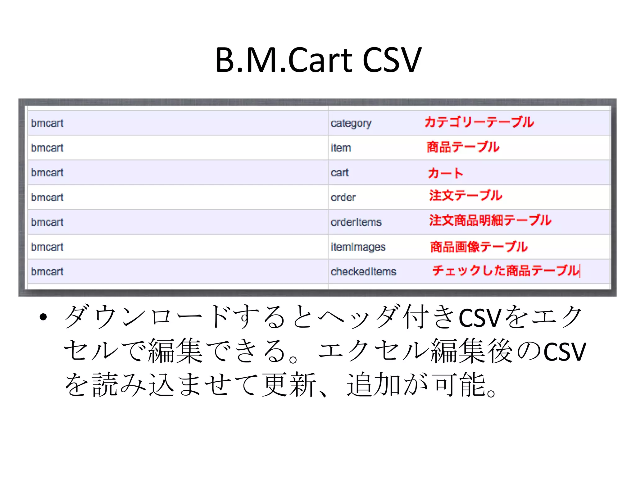 B.M.Cart CSV




• ダウンロードするとヘッダ付きCSVをエク
  セルで編集できる。エクセル編集後のCSV
  を読み込ませて更新、追加が可能。
 
