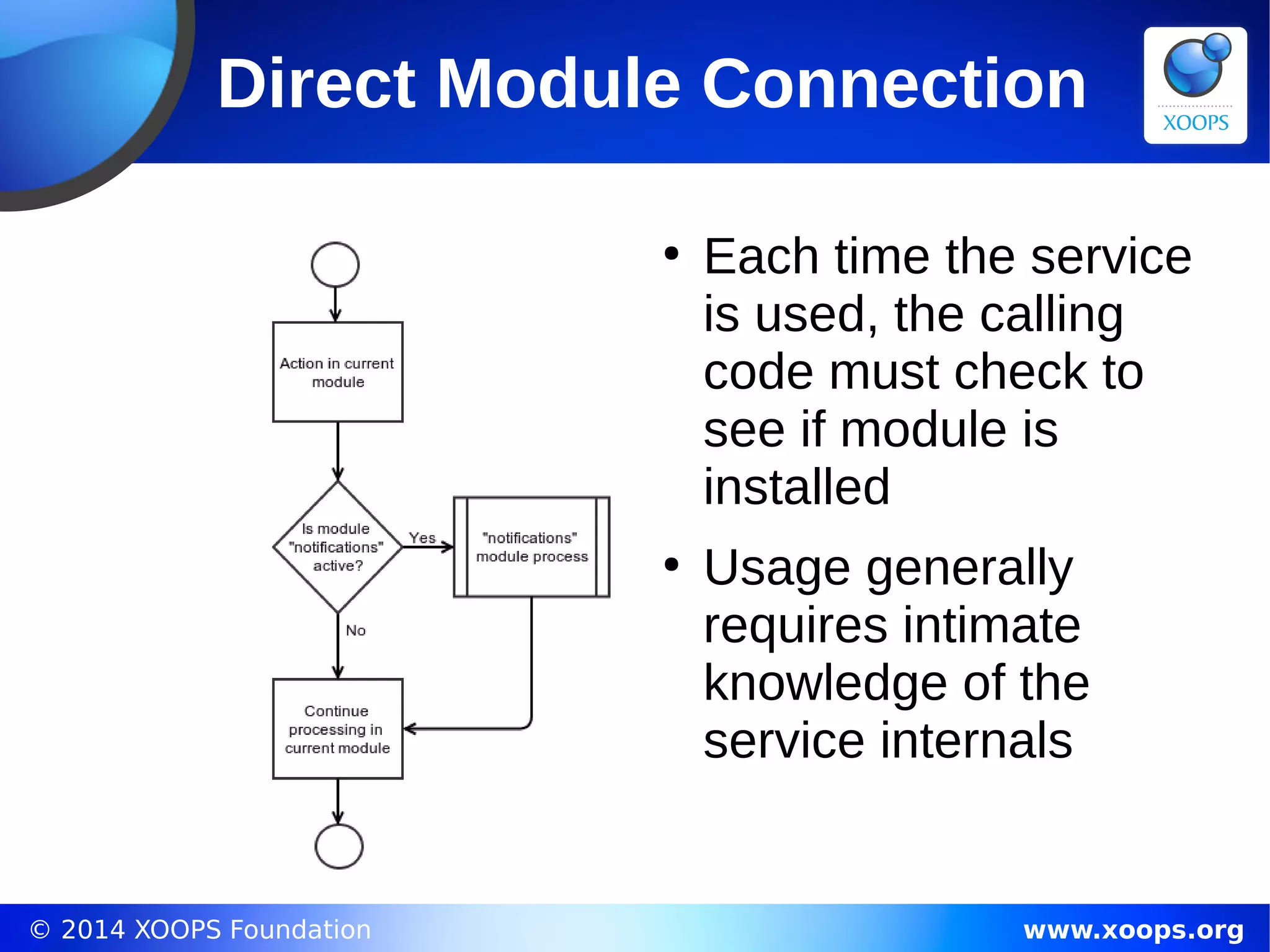 © 2014 XOOPS Foundation www.xoops.org
Direct Module Connection
●
Each time the service
is used, the calling
code must check to
see if module is
installed
●
Usage generally
requires intimate
knowledge of the
service internals
 