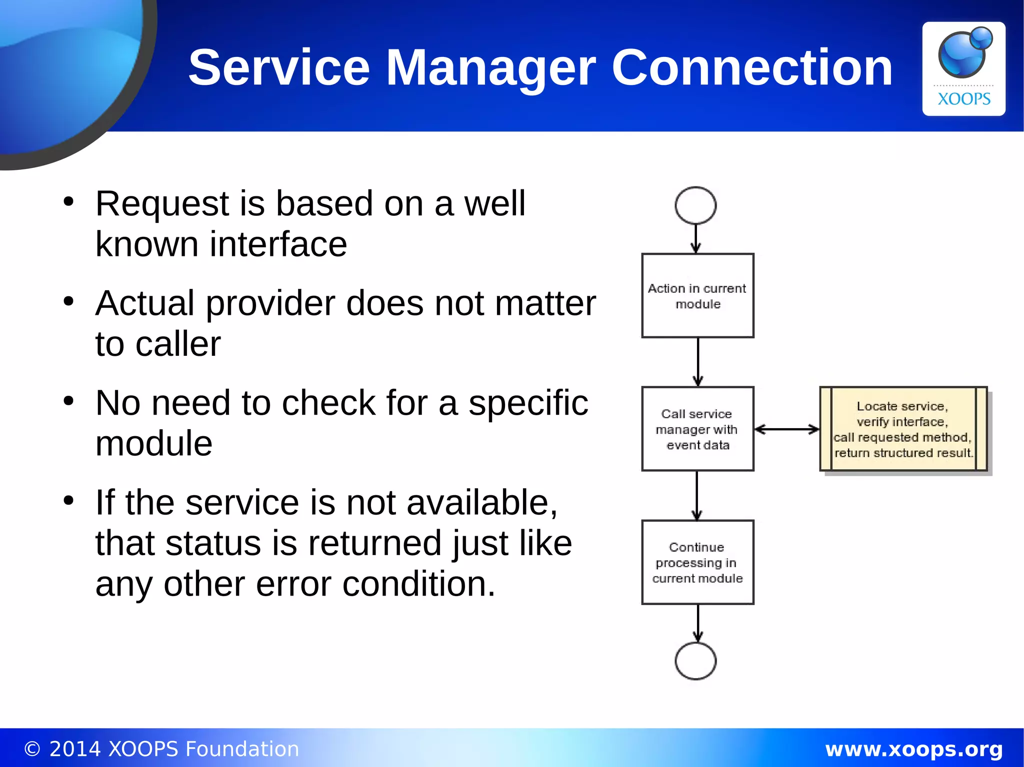 © 2014 XOOPS Foundation www.xoops.org
Service Manager Connection
●
Request is based on a well
known interface
●
Actual provider does not matter
to caller
●
No need to check for a specific
module
●
If the service is not available,
that status is returned just like
any other error condition.
 