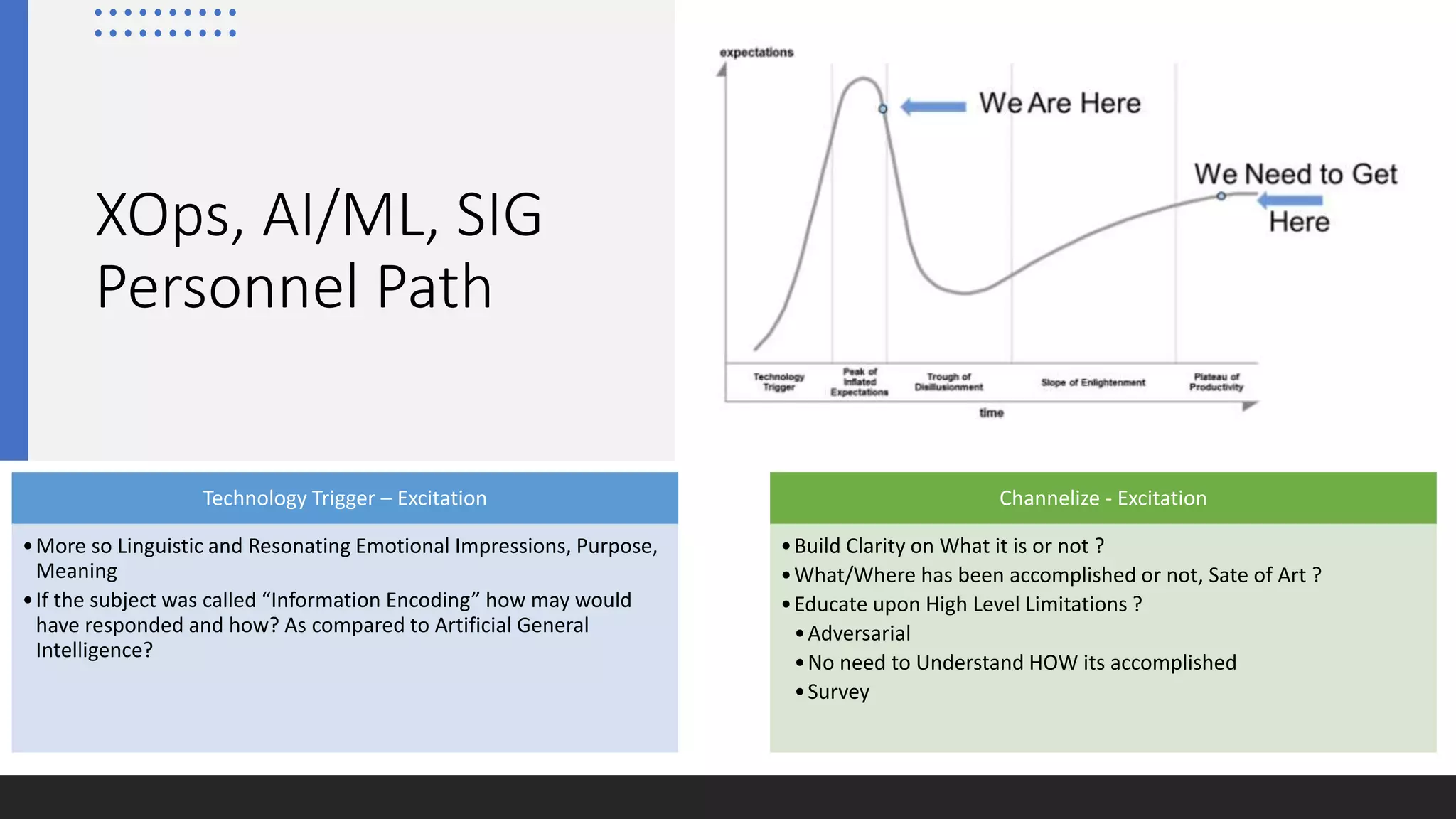 XOps, AI/ML, SIG
Personnel Path
Technology Trigger – Excitation
•More so Linguistic and Resonating Emotional Impressions, Purpose,
Meaning
•If the subject was called “Information Encoding” how may would
have responded and how? As compared to Artificial General
Intelligence?
Channelize - Excitation
•Build Clarity on What it is or not ?
•What/Where has been accomplished or not, Sate of Art ?
•Educate upon High Level Limitations ?
•Adversarial
•No need to Understand HOW its accomplished
•Survey
 