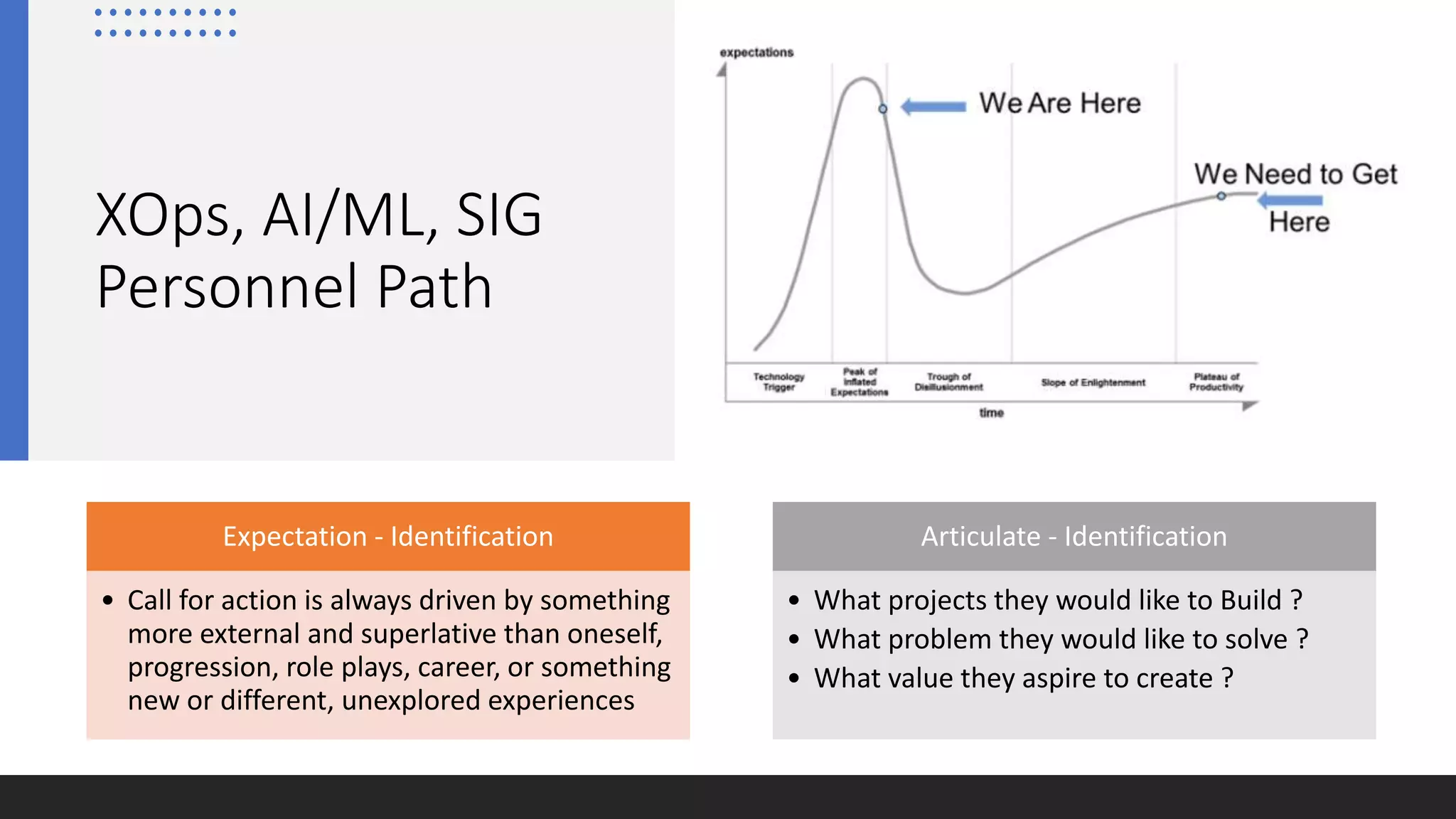 XOps, AI/ML, SIG
Personnel Path
Expectation - Identification
• Call for action is always driven by something
more external and superlative than oneself,
progression, role plays, career, or something
new or different, unexplored experiences
Articulate - Identification
• What projects they would like to Build ?
• What problem they would like to solve ?
• What value they aspire to create ?
 