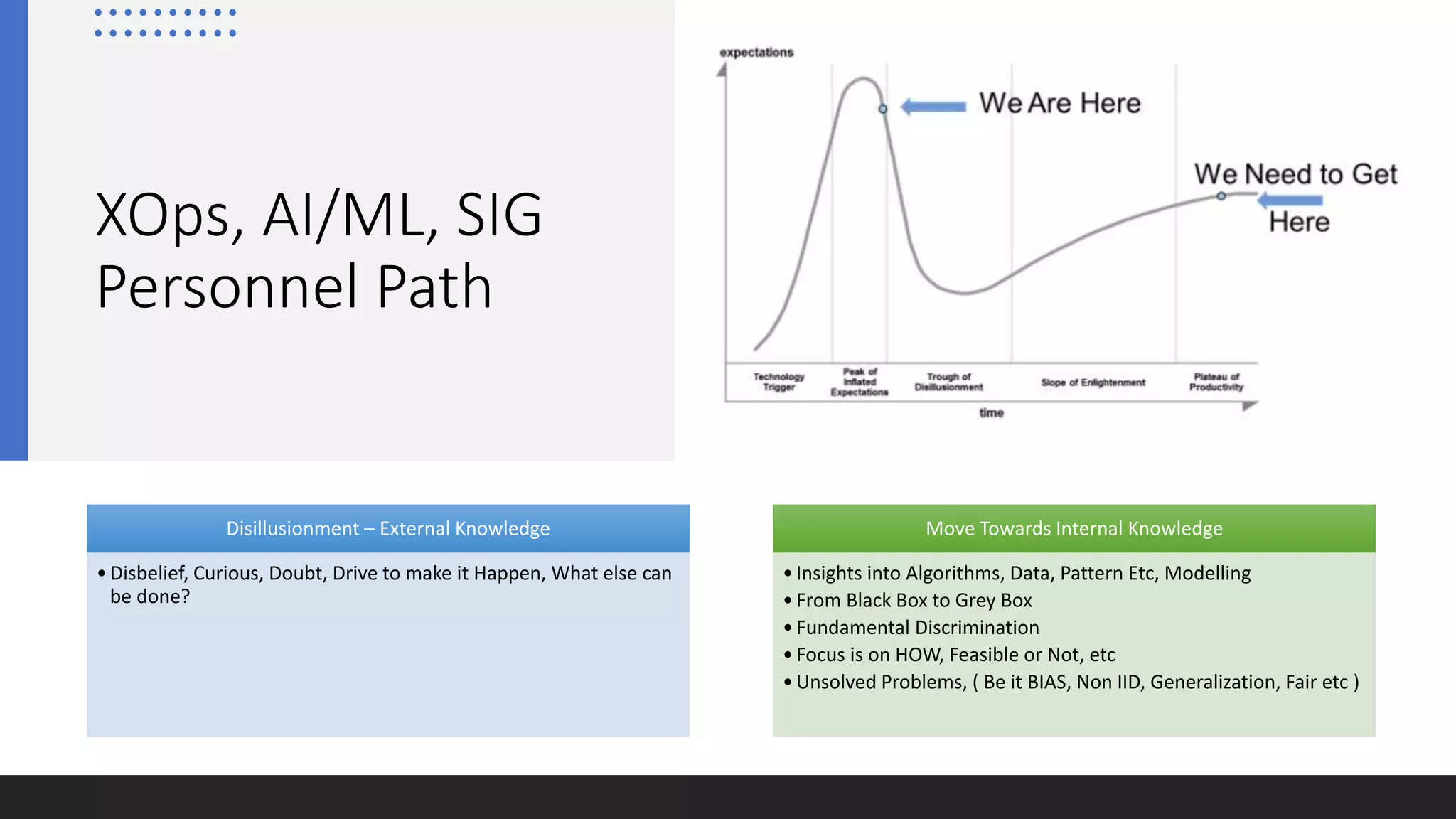 XOps, AI/ML, SIG
Personnel Path
Disillusionment – External Knowledge
•Disbelief, Curious, Doubt, Drive to make it Happen, What else can
be done?
Move Towards Internal Knowledge
•Insights into Algorithms, Data, Pattern Etc, Modelling
•From Black Box to Grey Box
•Fundamental Discrimination
•Focus is on HOW, Feasible or Not, etc
•Unsolved Problems, ( Be it BIAS, Non IID, Generalization, Fair etc )
 
