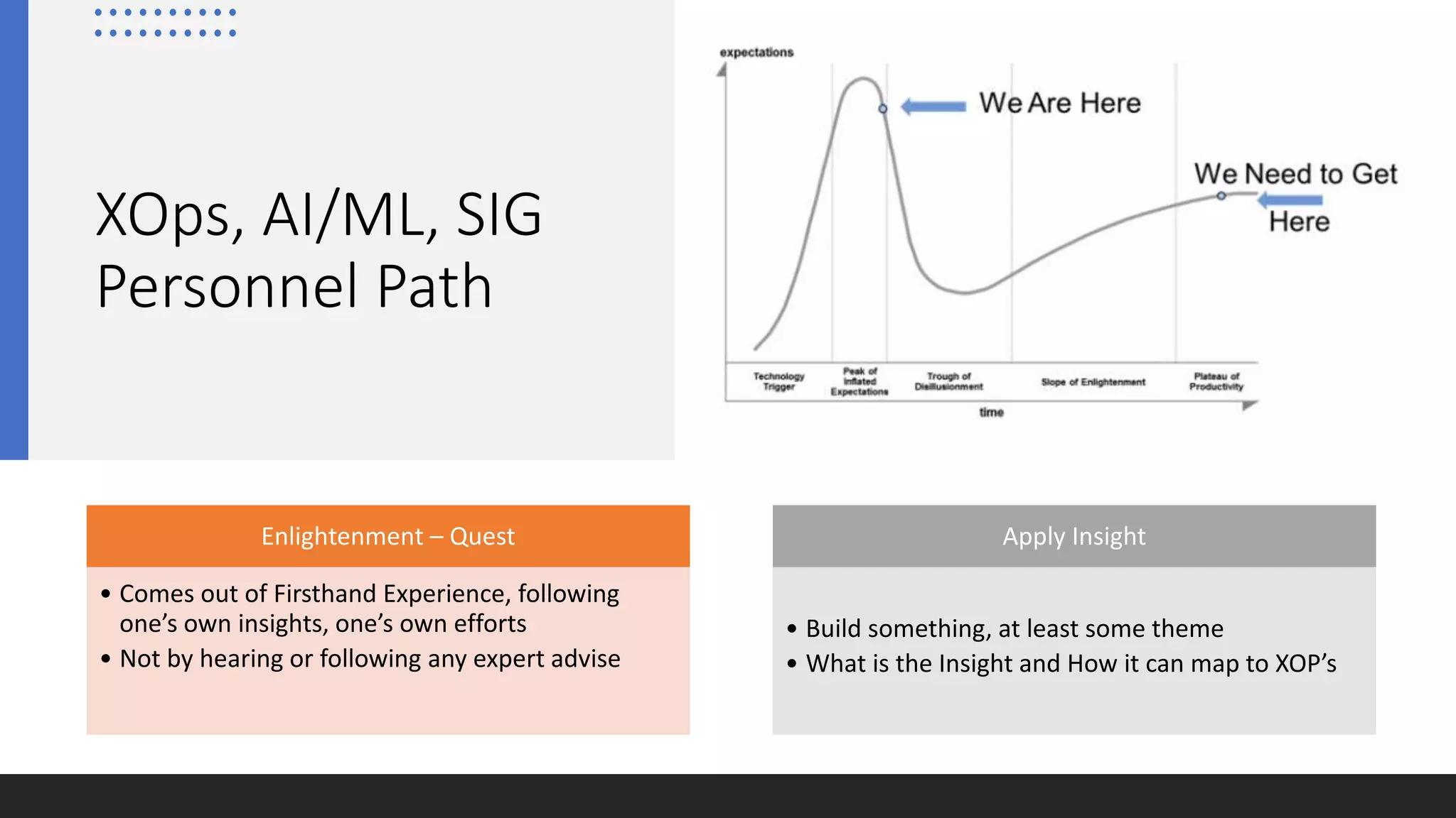 XOps, AI/ML, SIG
Personnel Path
Enlightenment – Quest
• Comes out of Firsthand Experience, following
one’s own insights, one’s own efforts
• Not by hearing or following any expert advise
Apply Insight
• Build something, at least some theme
• What is the Insight and How it can map to XOP’s
 