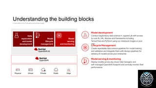 Un puente enre MLops y Devops con Openshift AI | PDF