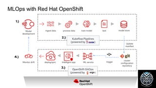 Un puente enre MLops y Devops con Openshift AI | PDF