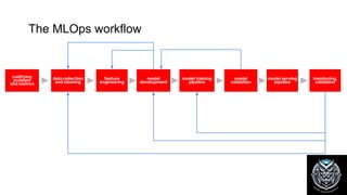 Un puente enre MLops y Devops con Openshift AI | PDF