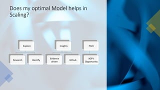 Does my optimal Model helps in
Scaling?
Explore
Research Identify
Insights
Evidence
driven
Github
Pitch
XOP’s
Opportunity
 