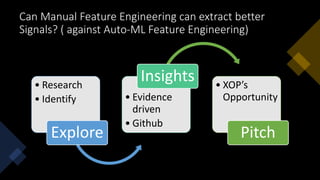 Can Manual Feature Engineering can extract better
Signals? ( against Auto-ML Feature Engineering)
• Research
• Identify
Explore
• Evidence
driven
• Github
Insights • XOP’s
Opportunity
Pitch
 