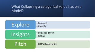 What Collapsing a categorical value has on a
Model?
• Research
• Identify
Explore
• Evidence driven
• Github
Insights
• XOP’s Opportunity
Pitch
 