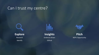 Can I trust my centre?
Explore
Research
Identify
Insights
Evidence driven
Github
Pitch
XOP’s Opportunity
 