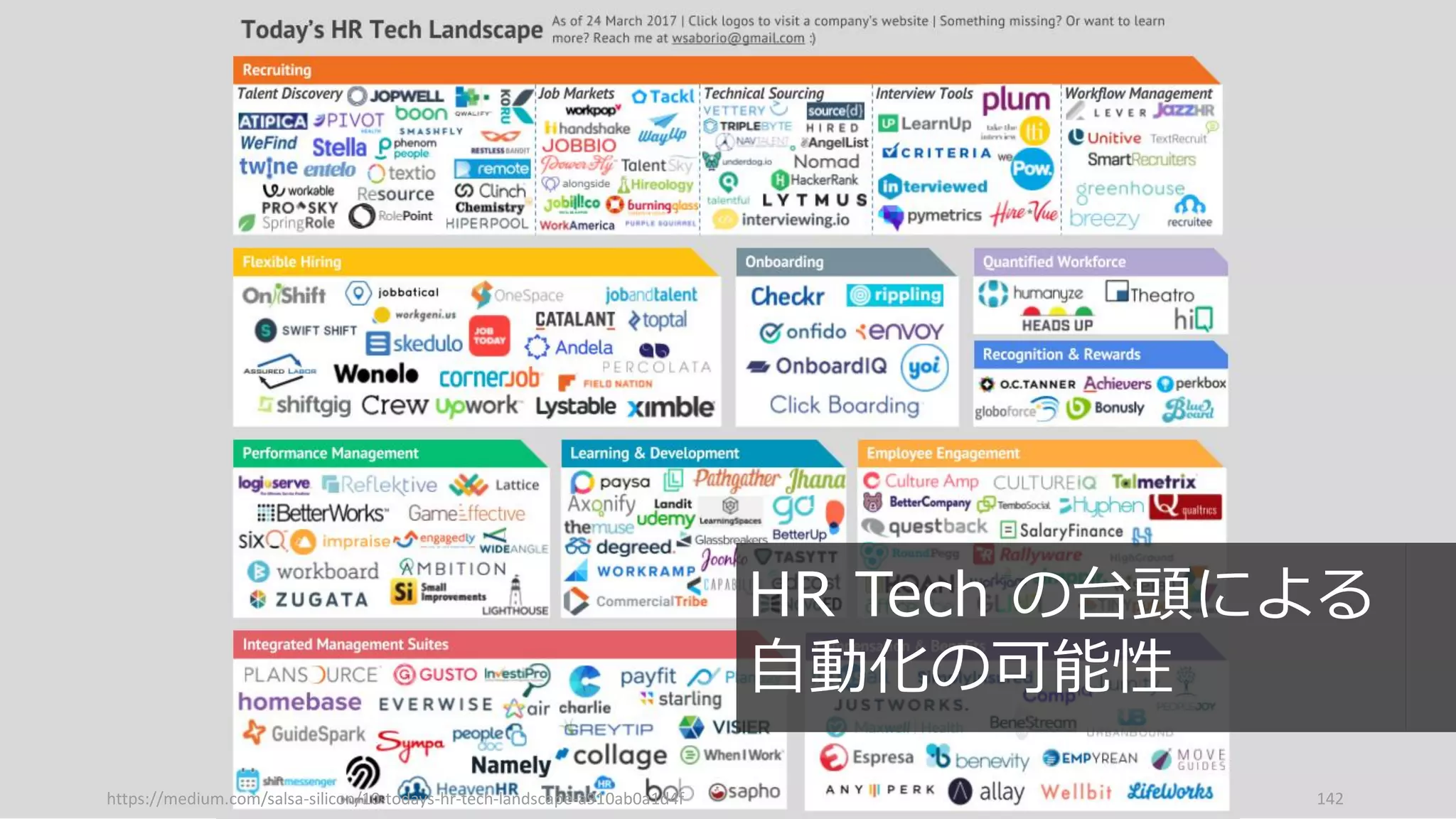 https://medium.com/salsa-silicon/10-todays-hr-tech-landscape-a910ab0a1d4f 142
HR Tech の台頭による
自動化の可能性
 