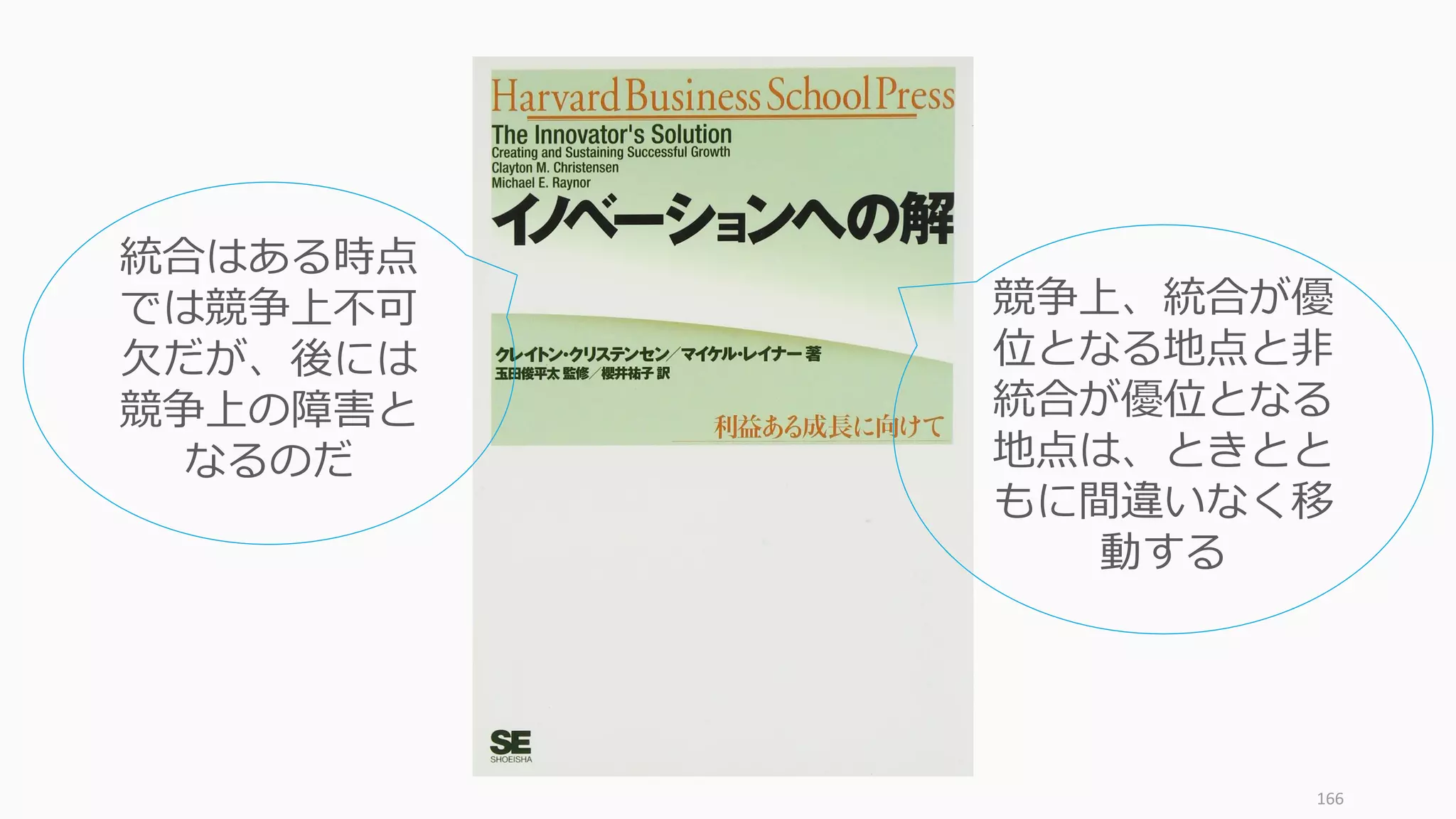 166
統合はある時点
では競争上不可
欠だが、後には
競争上の障害と
なるのだ
競争上、統合が優
位となる地点と非
統合が優位となる
地点は、ときとと
もに間違いなく移
動する
 