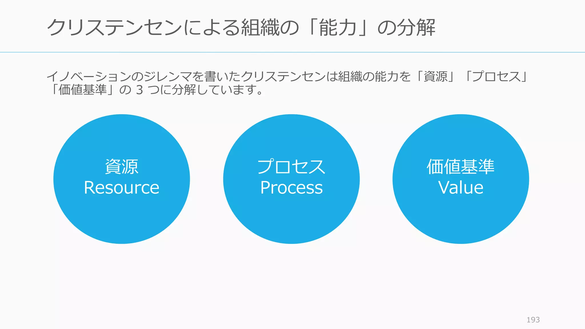 イノベーションのジレンマを書いたクリステンセンは組織の能力を「資源」「プロセス」
「価値基準」の 3 つに分解しています。
193
クリステンセンによる組織の「能力」の分解
資源
Resource
プロセス
Process
価値基準
Value
 