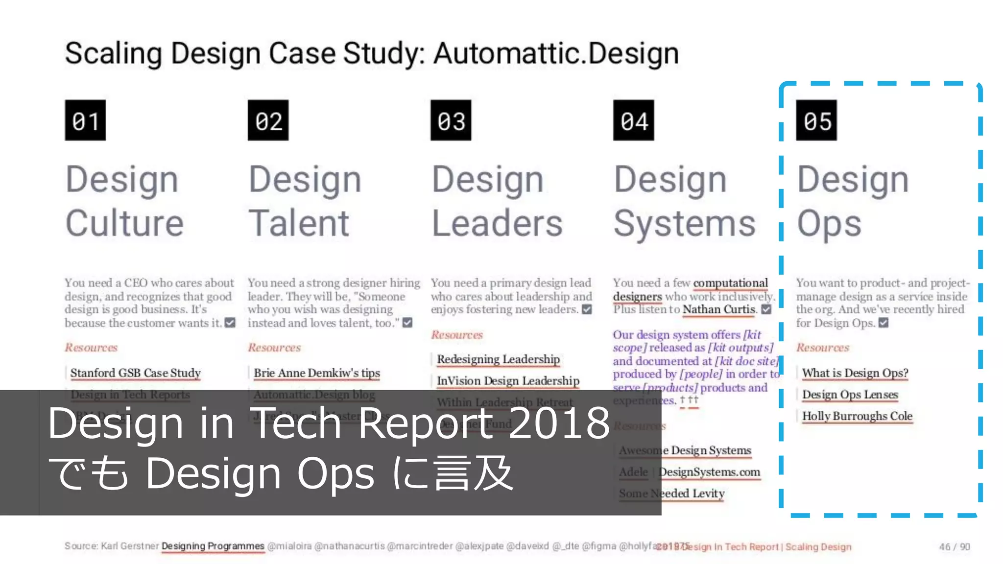 23
Design in Tech Report 2018
でも Design Ops に言及
 