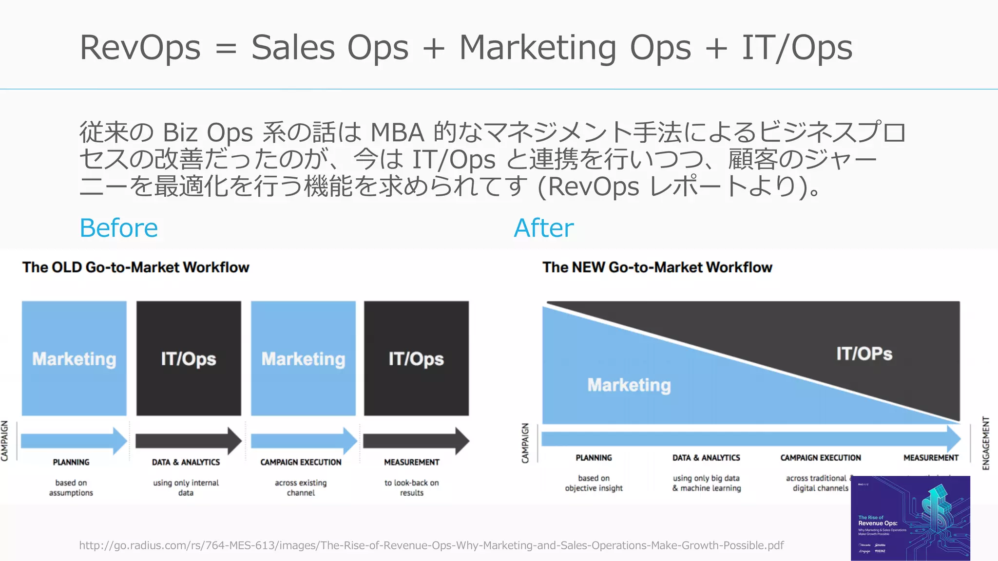 従来の Biz Ops 系の話は MBA 的なマネジメント手法によるビジネスプロ
セスの改善だったのが、今は IT/Ops と連携を行いつつ、顧客のジャー
ニーを最適化を行う機能を求められてす (RevOps レポートより)。
http://go.radius.com/rs/764-MES-613/images/The-Rise-of-Revenue-Ops-Why-Marketing-and-Sales-Operations-Make-Growth-Possible.pdf 29
RevOps = Sales Ops + Marketing Ops + IT/Ops
Before After
 