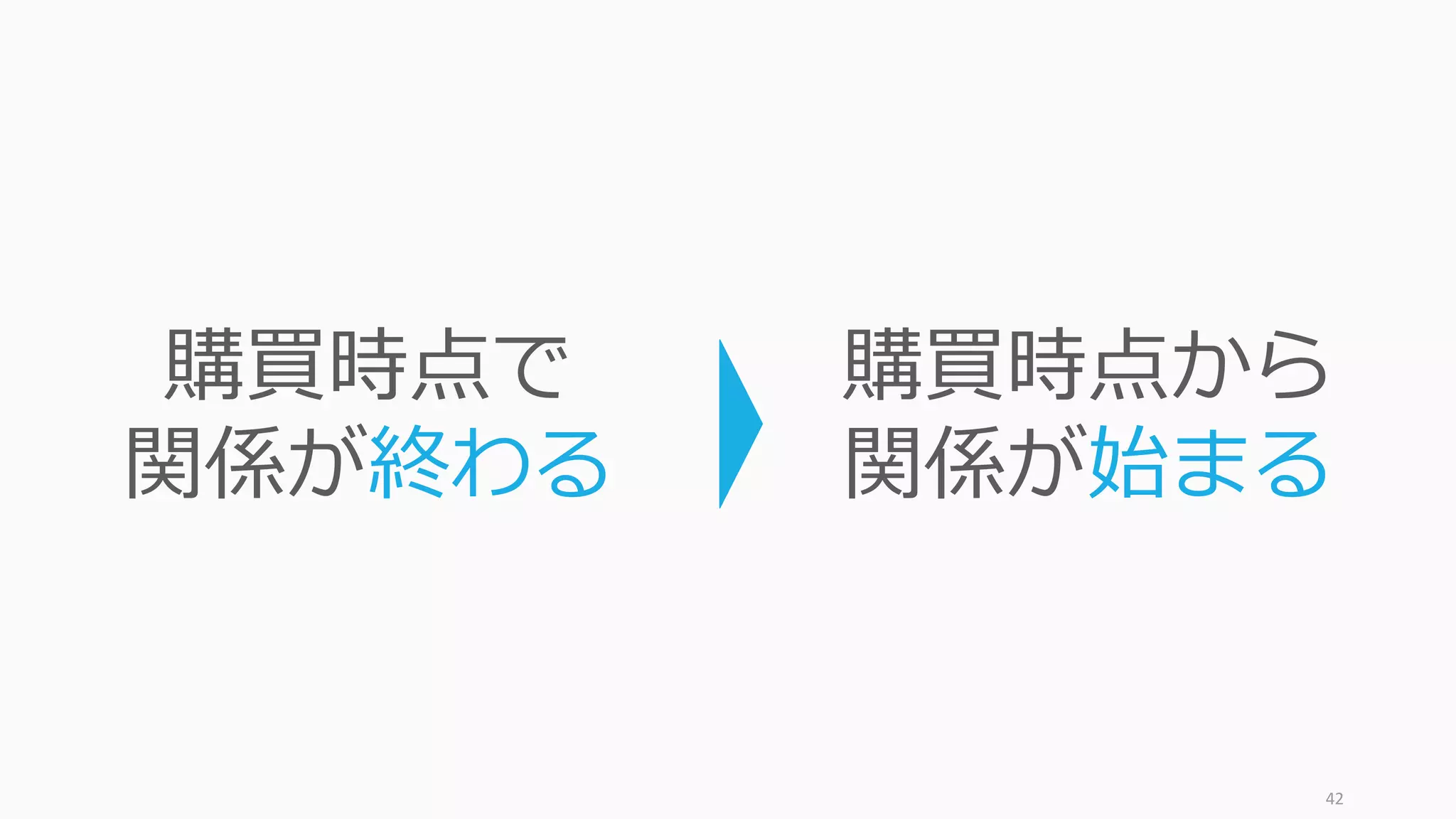 42
購買時点で
関係が終わる
購買時点から
関係が始まる
 