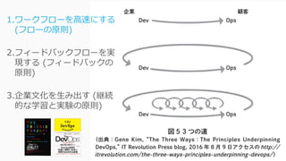 102
1.ワークフローを高速にする
(フローの原則)
2.フィードバックフローを実
現する (フィードバックの
原則)
3.企業文化を生み出す (継続
的な学習と実験の原則)
 