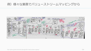 http://gihyo.jp/dev/column/01/devops/2017/value-stream-mapping 104
例）様々な業務でバリューストリームマッピングから
 