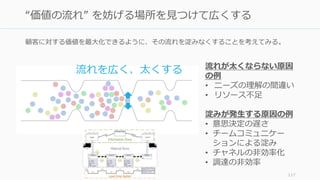 顧客に対する価値を最大化できるように、その流れを淀みなくすることを考えてみる。
117
“価値の流れ” を妨げる場所を見つけて広くする
流れを広く、太くする 流れが太くならない原因
の例
• ニーズの理解の間違い
• リソース不足
淀みが発生する原因の例
• 意思決定の遅さ
• チームコミュニケー
ションによる淀み
• チャネルの非効率化
• 調達の非効率
 
