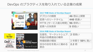 デプロイの頻度 46 倍以上頻繁
変更へのリードタイム 440 倍速い
MTTR (サービス復元時間) 96 倍早い
変更への失敗率 5 倍低い
https://puppet.com/resources/whitepaper/state-of-devops-report/ 12
DevOps のプラクティスを取り入れている企業の成果
生産性、マーケットシェア、
利益の目標達成の確率
2 倍高い
時価総額の増加 3 年間で 50% 高い
自分の会社を他人に進める
割合
2.2 倍
2017 年版 State of DevOps Report
2016 年版 State of DevOps Report
 