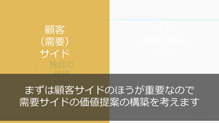 122
独自の
価値
提案
顧客
（需要）
サイド
社内
（業務/供給）
サイド
まずは顧客サイドのほうが重要なので
需要サイドの価値提案の構築を考えます
 