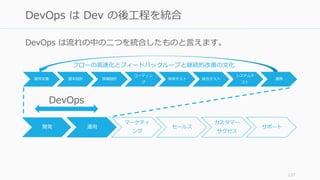 要件定義 基本設計 詳細設計
コーディン
グ
単体テスト 結合テスト
システムテ
スト
運用
127
DevOps は Dev の後工程を統合
開発 運用
マーケティ
ング
セールス
カスタマー
サクセス
サポート
DevOps は流れの中の二つを統合したものと言えます。
DevOps
フローの高速化とフィードバックループと継続的改善の文化
 