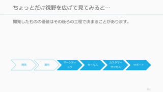 132
ちょっとだけ視野を広げて見てみると…
開発 運用
マーケティ
ング
セールス
カスタマー
サクセス
サポート
開発したものの価値はその後ろの工程で決まることがあります。
 