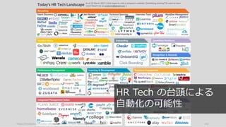 https://medium.com/salsa-silicon/10-todays-hr-tech-landscape-a910ab0a1d4f 142
HR Tech の台頭による
自動化の可能性
 