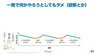 160https://www.slideshare.net/kdmsnr/lean-enterprise-20170719
 