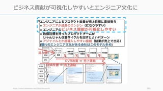 https://www.slideshare.net/i2key/devsumib 180
ビジネス貢献が可視化しやすいとエンジニア文化に
 
