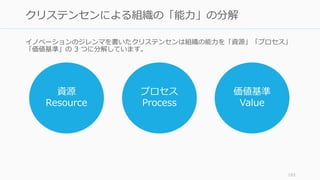 イノベーションのジレンマを書いたクリステンセンは組織の能力を「資源」「プロセス」
「価値基準」の 3 つに分解しています。
193
クリステンセンによる組織の「能力」の分解
資源
Resource
プロセス
Process
価値基準
Value
 