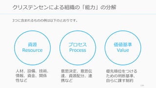 3つに含まれるものの例は以下のとおりです。
194
クリステンセンによる組織の「能力」の分解
資源
Resource
プロセス
Process
価値基準
Value
人材、設備、技術、
情報、資金、関係
性など
意思決定、意思伝
達、資源配分、連
携など
優先順位をつける
ための判断基準、
自らに課す制約
 