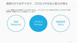しかし重要なのは資源だけではありません。クリステンセンは能力が徐々にプロセスや価
値基準へ移動することを指摘しています。
196
資源だけでは不十分で、プロセスや文化に能力が宿る
資源
Resource
プロセス
Process
価値基準
Value
 