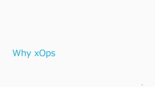 Why xOps
35
 