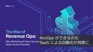 55
RevOps ができるのも
SaaS による自動化が背景に
 