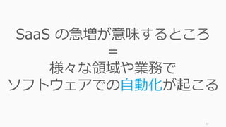 57
SaaS の急増が意味するところ
＝
様々な領域や業務で
ソフトウェアでの自動化が起こる
 