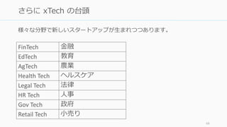 FinTech 金融
EdTech 教育
AgTech 農業
Health Tech ヘルスケア
Legal Tech 法律
HR Tech 人事
Gov Tech 政府
Retail Tech 小売り
68
さらに xTech の台頭
様々な分野で新しいスタートアップが生まれつつあります。
 