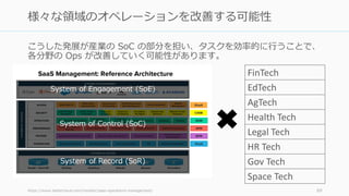 こうした発展が産業の SoC の部分を担い、タスクを効率的に行うことで、
各分野の Ops が改善していく可能性があります。
https://www.bettercloud.com/monitor/saas-operations-management/ 69
様々な領域のオペレーションを改善する可能性
System of Control (SoC)
System of Record (SoR)
System of Engagement (SoE)
FinTech
EdTech
AgTech
Health Tech
Legal Tech
HR Tech
Gov Tech
Space Tech
 
